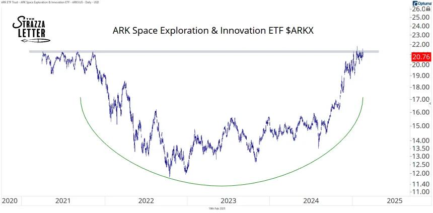 ARKX 
