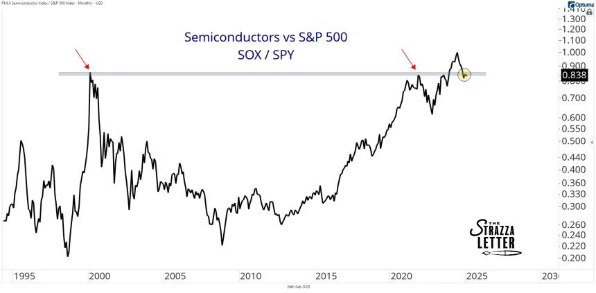 sox vs spy