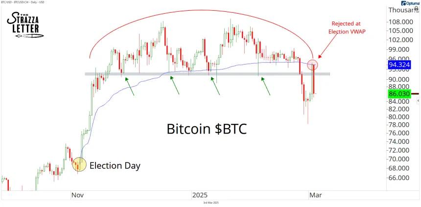 btc