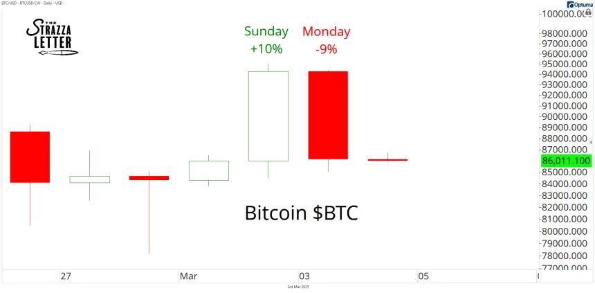 btcsundaymonday