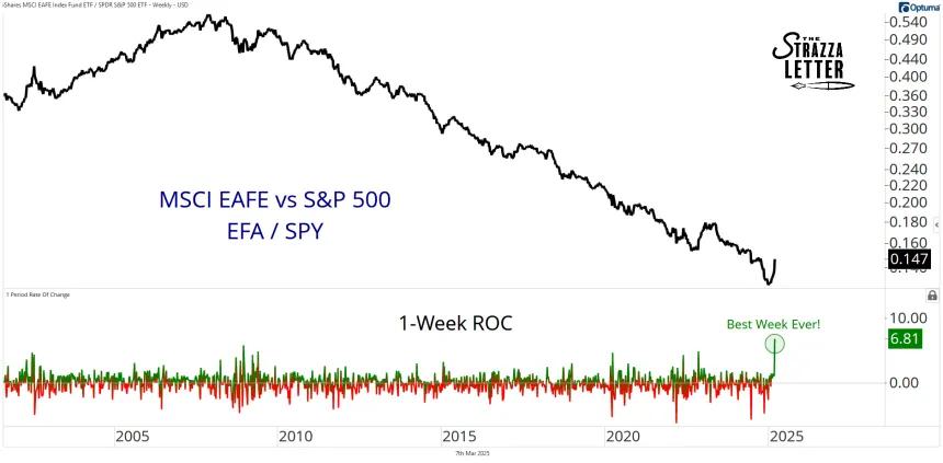 efa vs spy