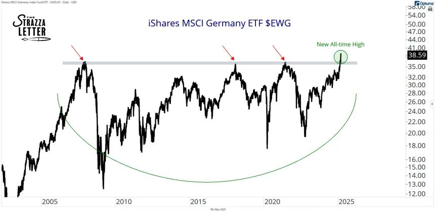 ewg
