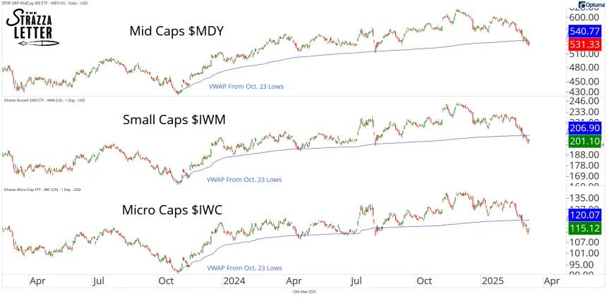 mid vwaps