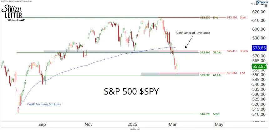 spy vwaps and fibs