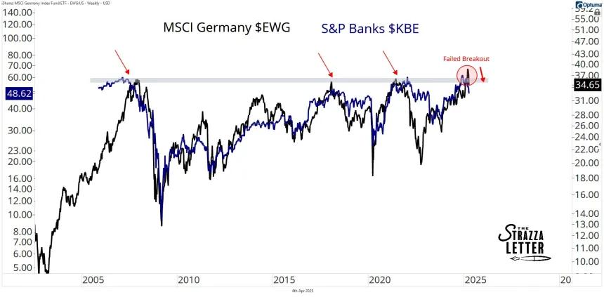 banks and ewg