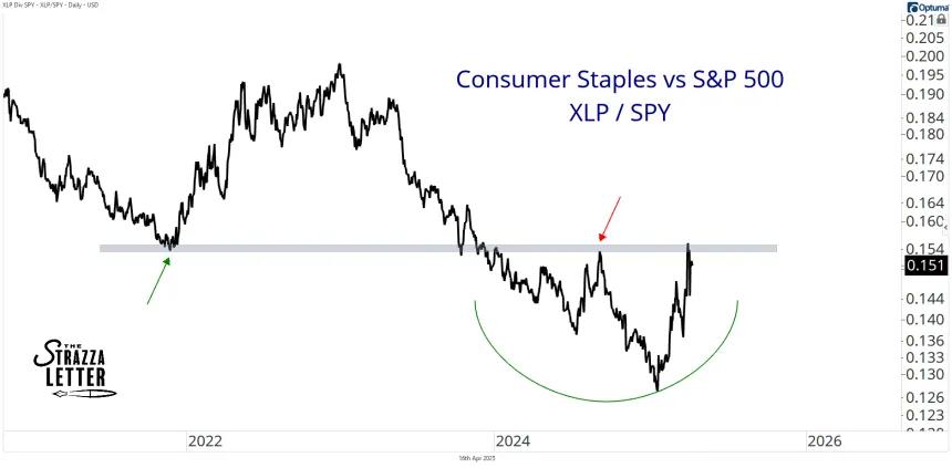 xlp vs spy