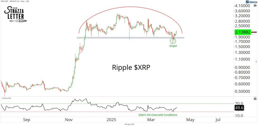 xrp 