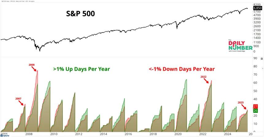 1 Percent Days Per Year 12042025