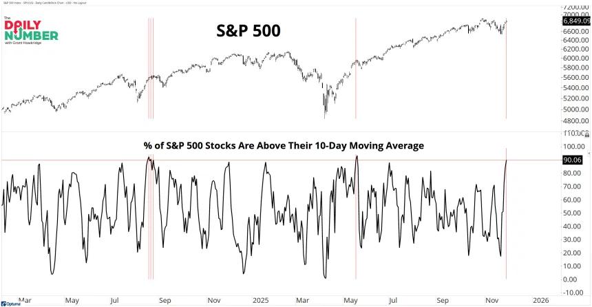 10-Day Moving Average Thrust1