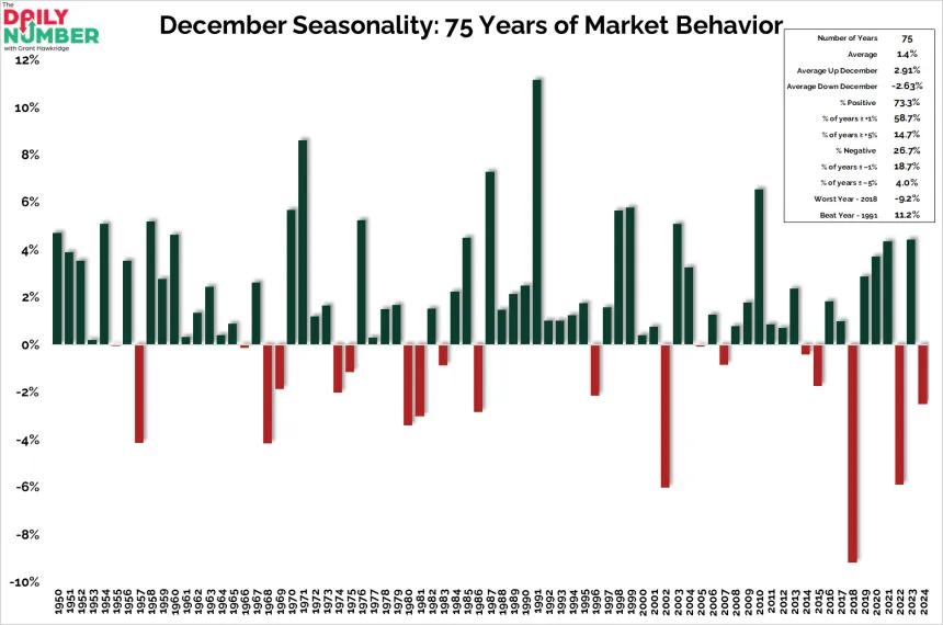 December Seasonality 12022025