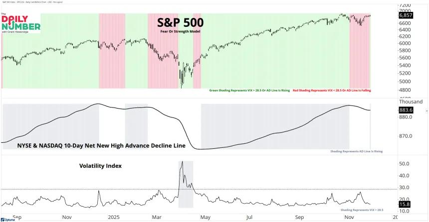 SPX Fear Or Strength Model 12052025