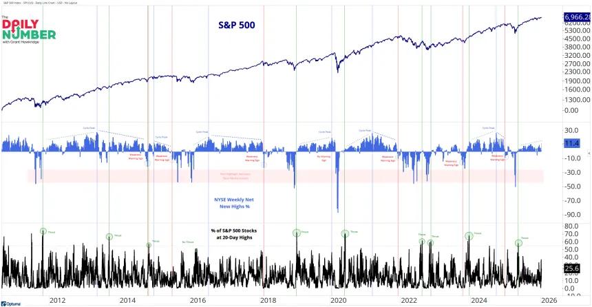 Breadth Cycle SP500 01122026