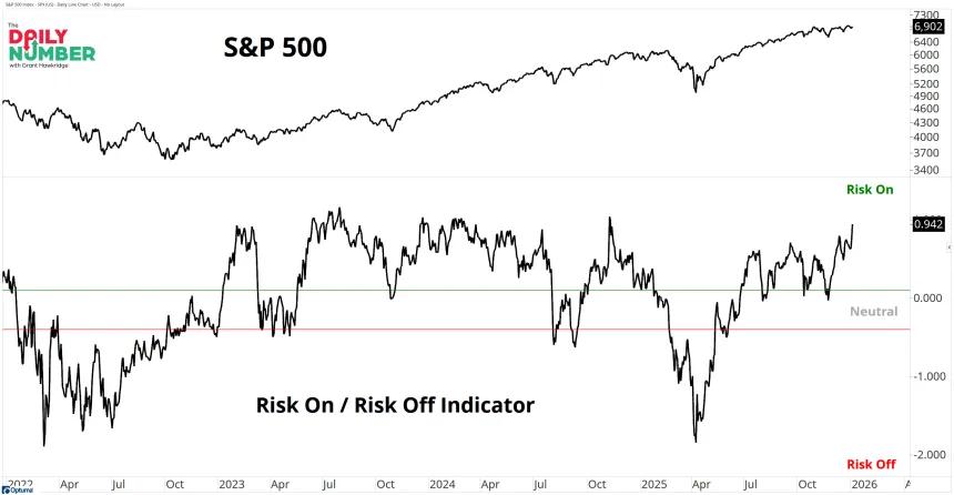 Risk On-Risk Off