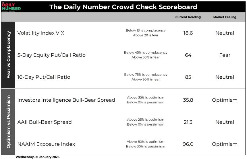 The Daily Number Crowd Check Scoreboard 01222026