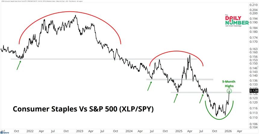 XLP SPY 02062026