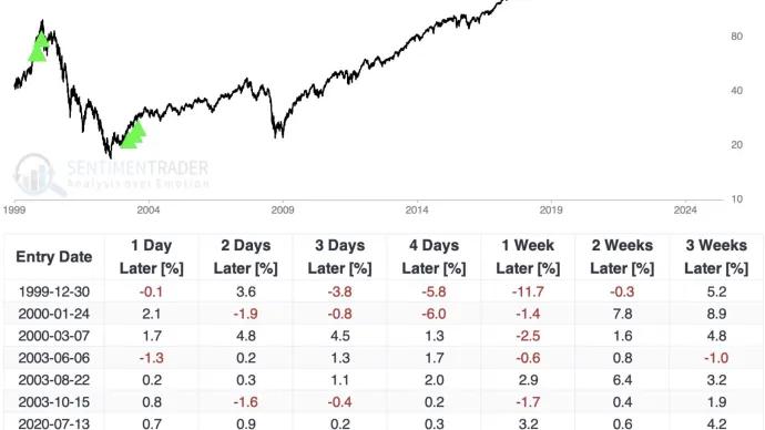 $QQQ