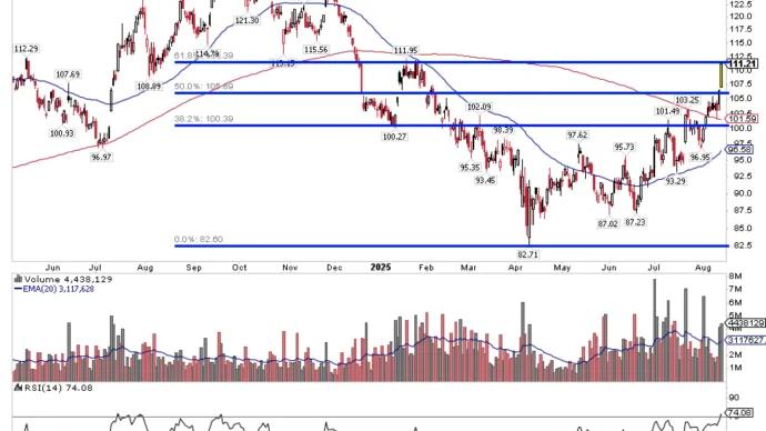 $ITB