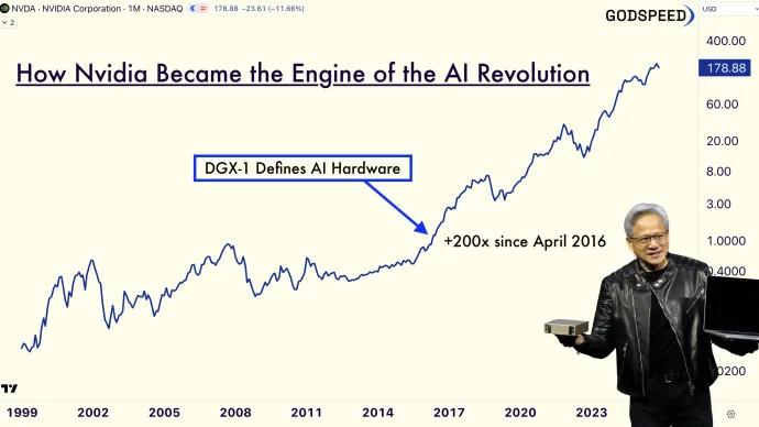 NVDA