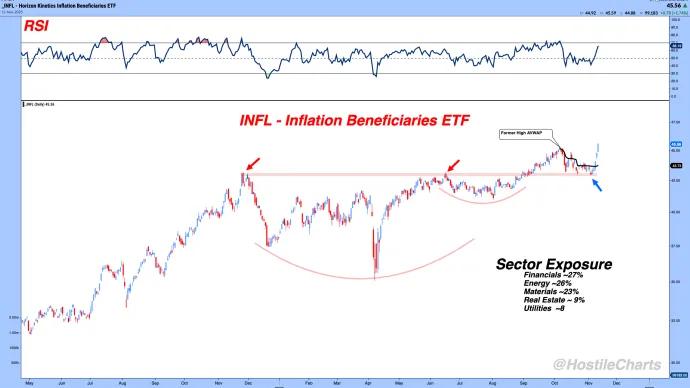 infl