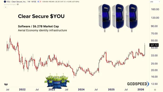 $YOU