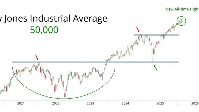 Dow