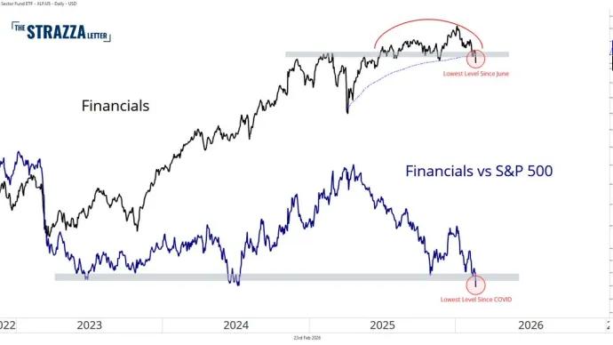 The Chart Report