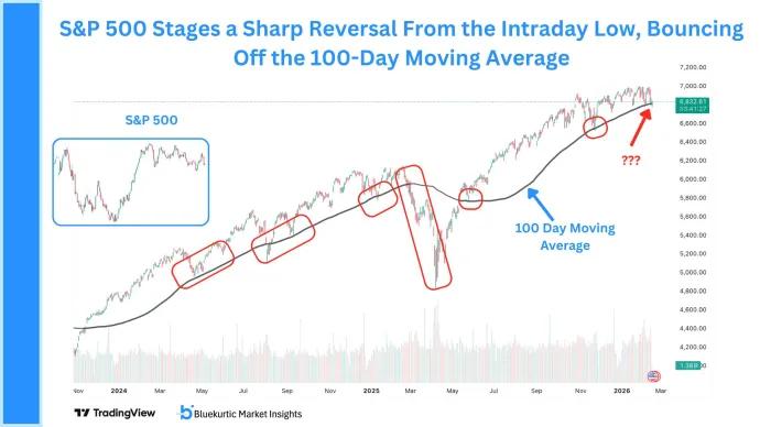 The Chart Report