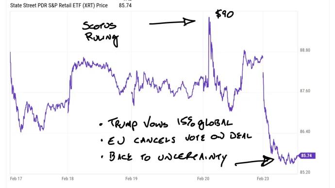 Tariff