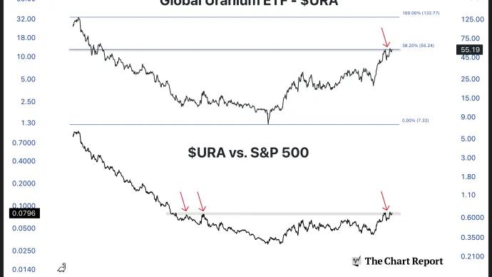 The Chart Report