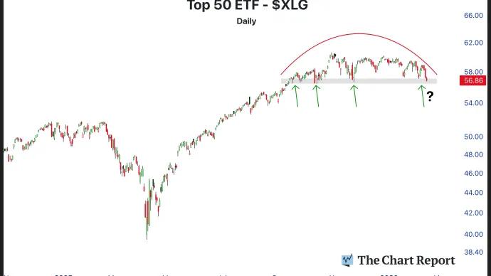The Chart Report