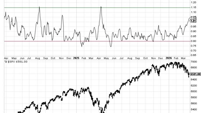 The Chart Report