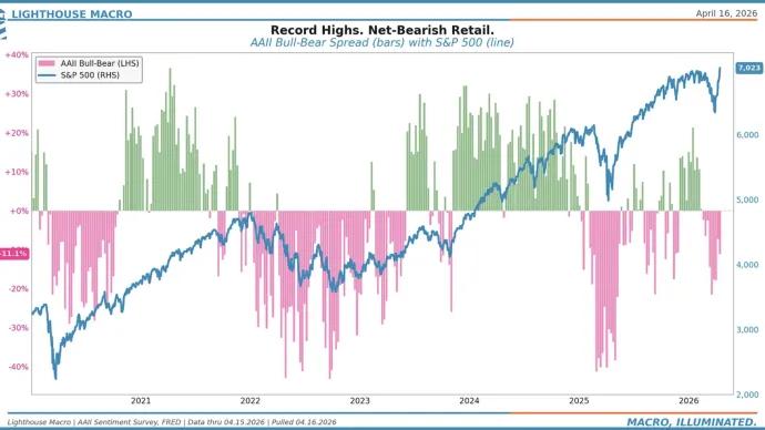 The Chart Report
