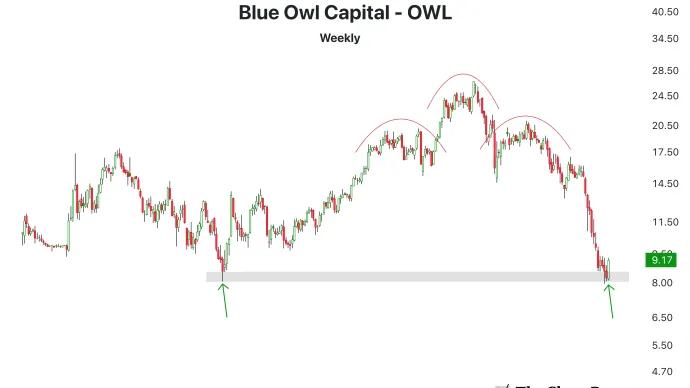 The Chart Report