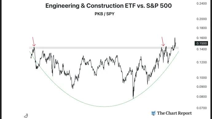 The Chart Report