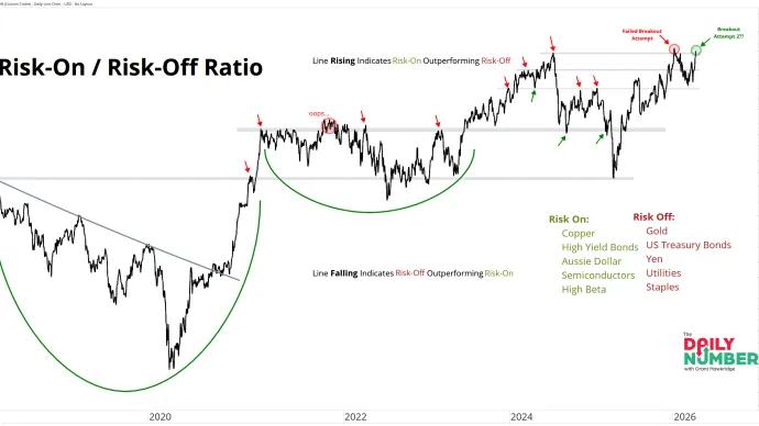 Risk On - Off Index 04132026