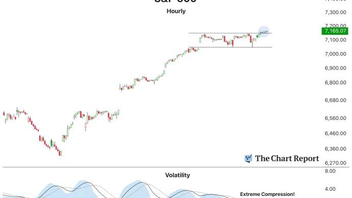 The Chart Report