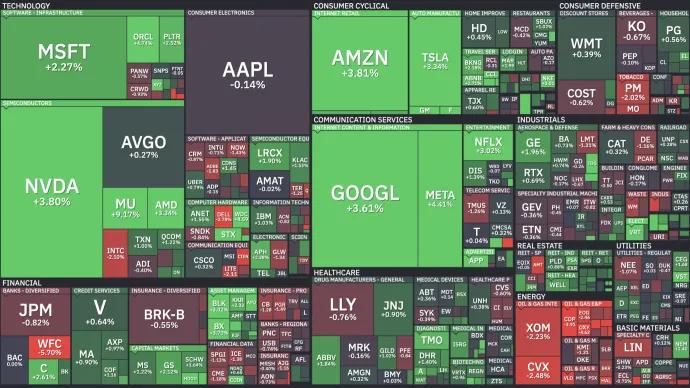 Heat Map
