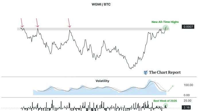 The Chart Report