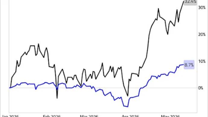 non-profitable tech vs spy.png