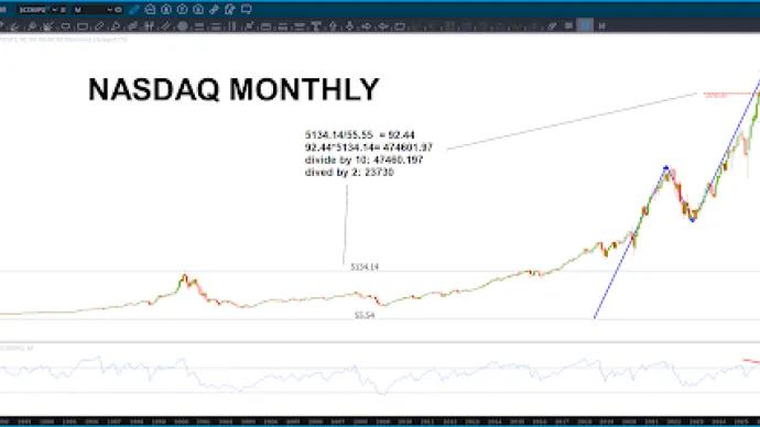 bart NASDAQ chart