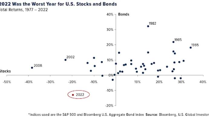bond market