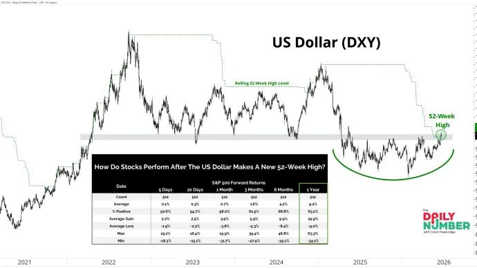 DXY 06222026