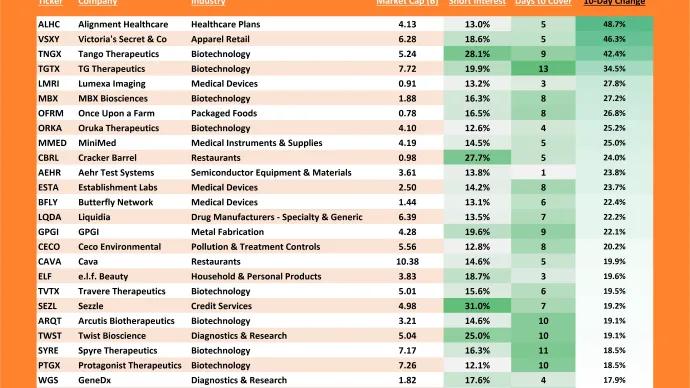 Freshly Squeezed Rate of Change Table (06.16.2026)