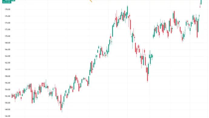 The Chart Report