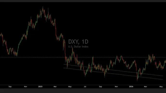 The Chart Report