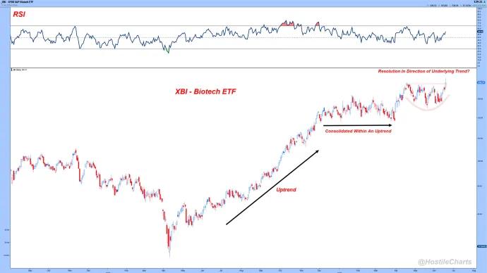 The Chart Report