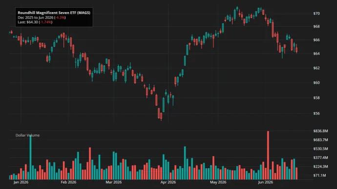 The Chart Report