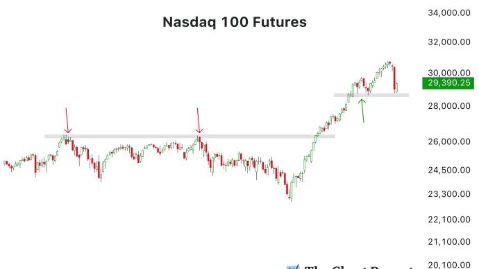 The Chart Report