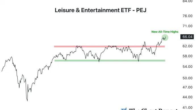 The Chart Report