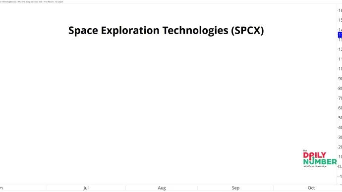 SPCX 06112026
